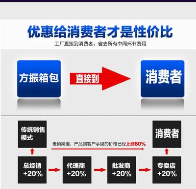 專業定制，品質保障 上海醫藥包/工具包/醫療工具包定制與日用百貨銷售服務